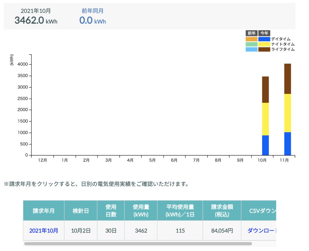 ９月収益報告」イーサリアムETHマイニングMining｜高配当、株、グロース、マザーズ、中小型株、時価総額、半導体、通信
